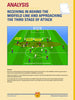 FC BARCELONA TRAINING SESSIONS - 160 PRACTICES FROM 34 TACTICAL SITUATIONS